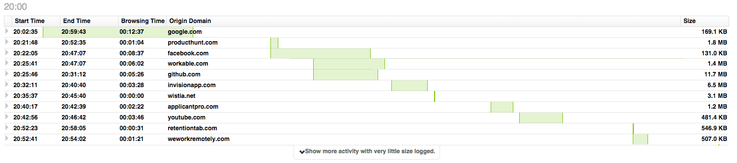 Activity Reports Gantt Bars