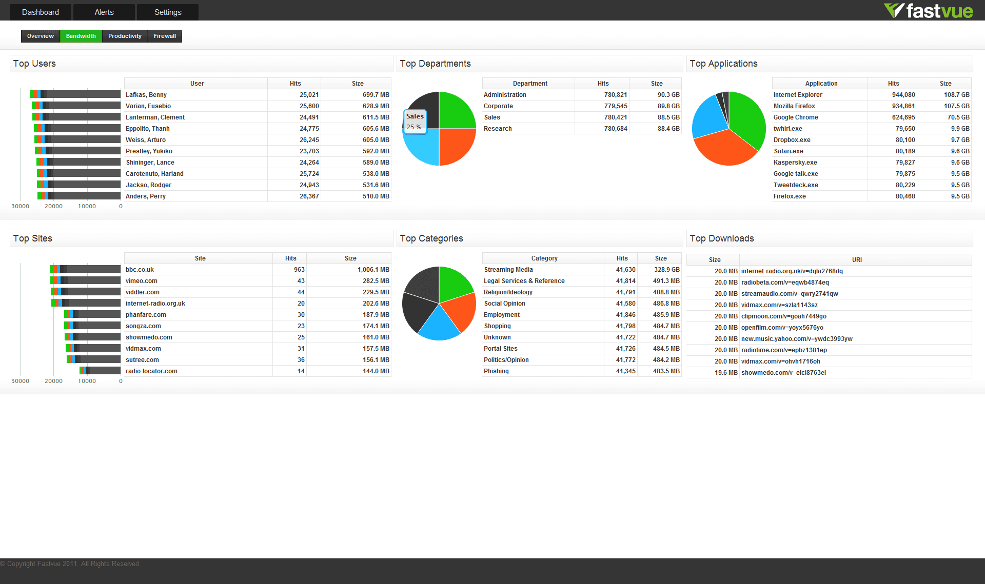 Bandwidth Dashboard