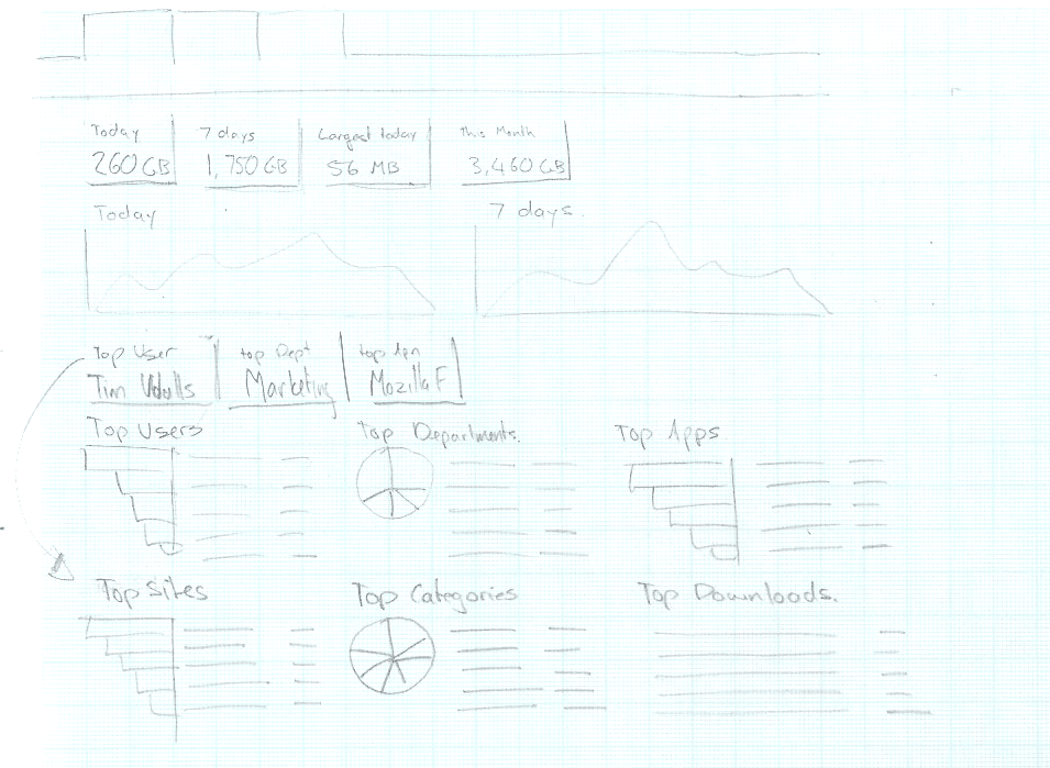 Dashboard Sketch 03