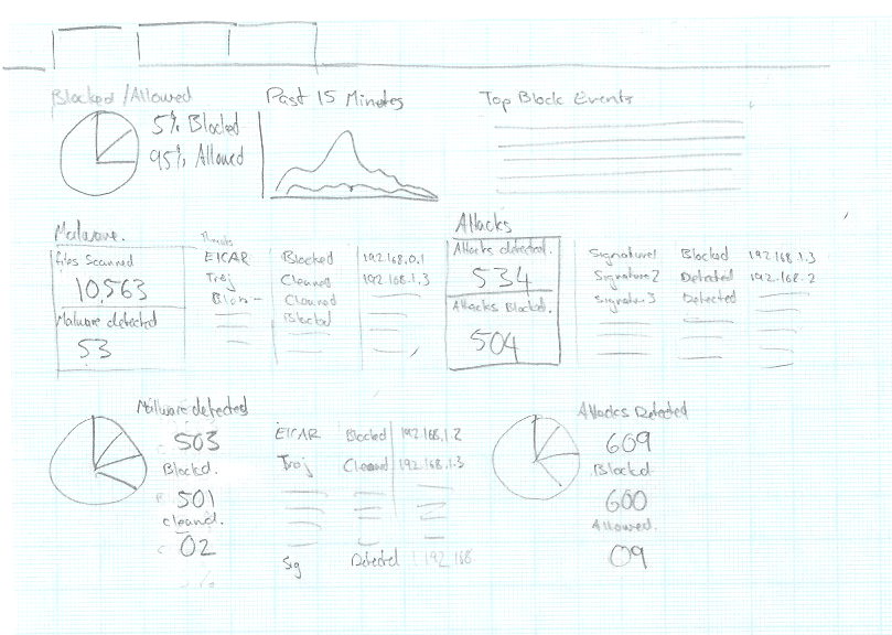Dashboard Sketch 04