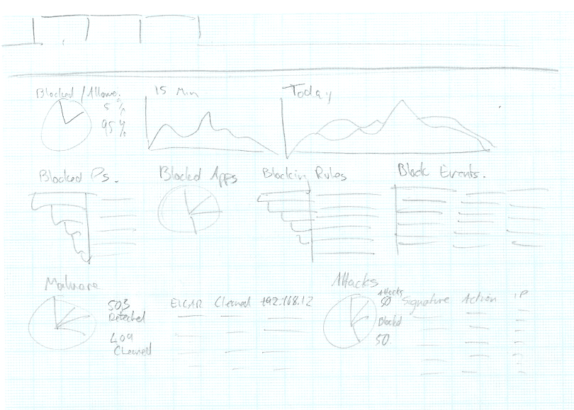 Dashboard Sketch 05