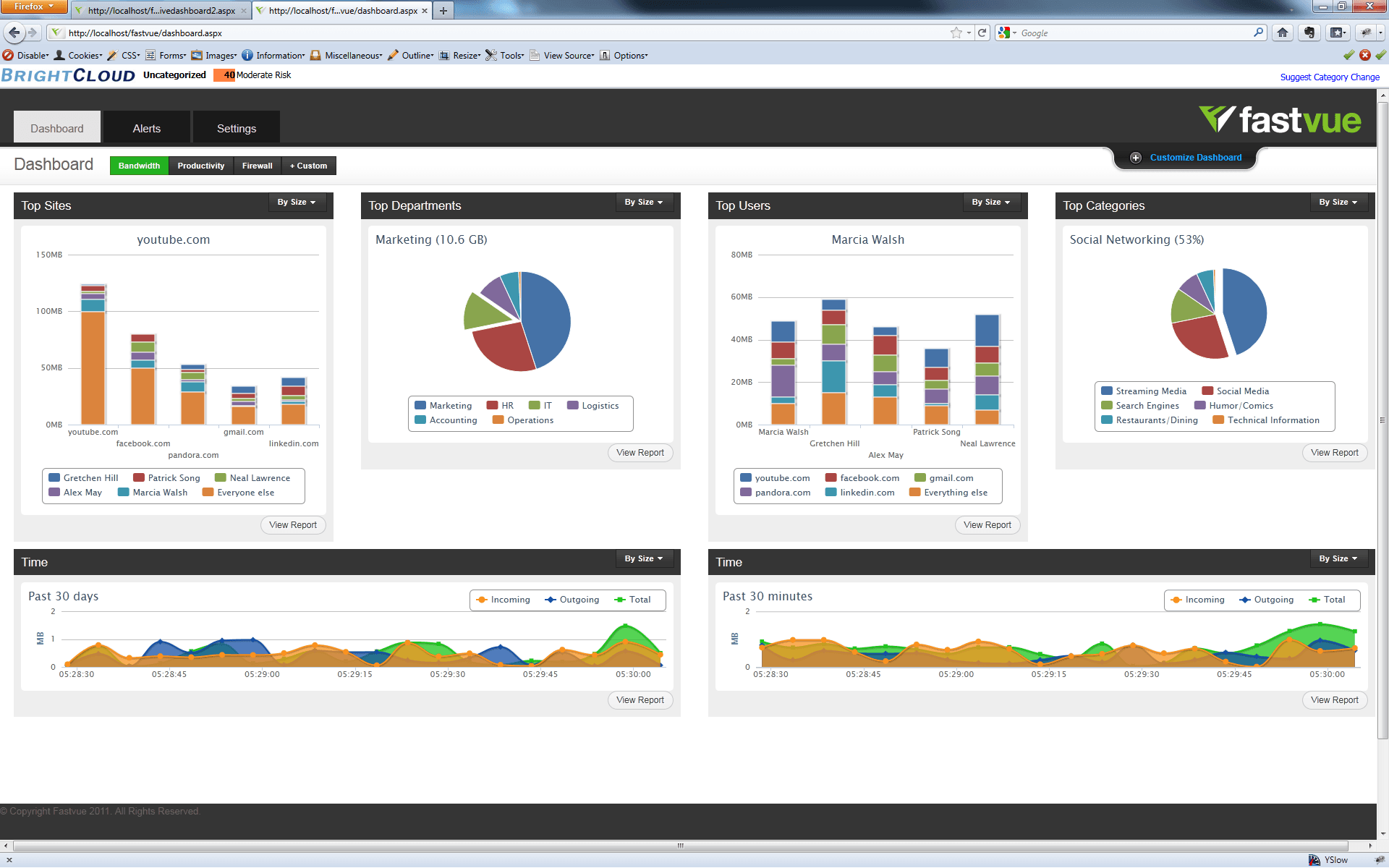 Fastvue Dashboard First Prototype