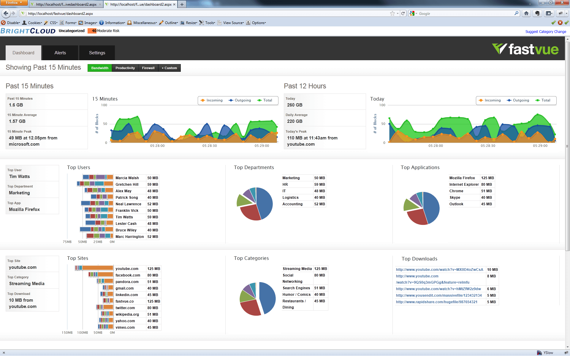 Fastvue Dashboard Prototype 02