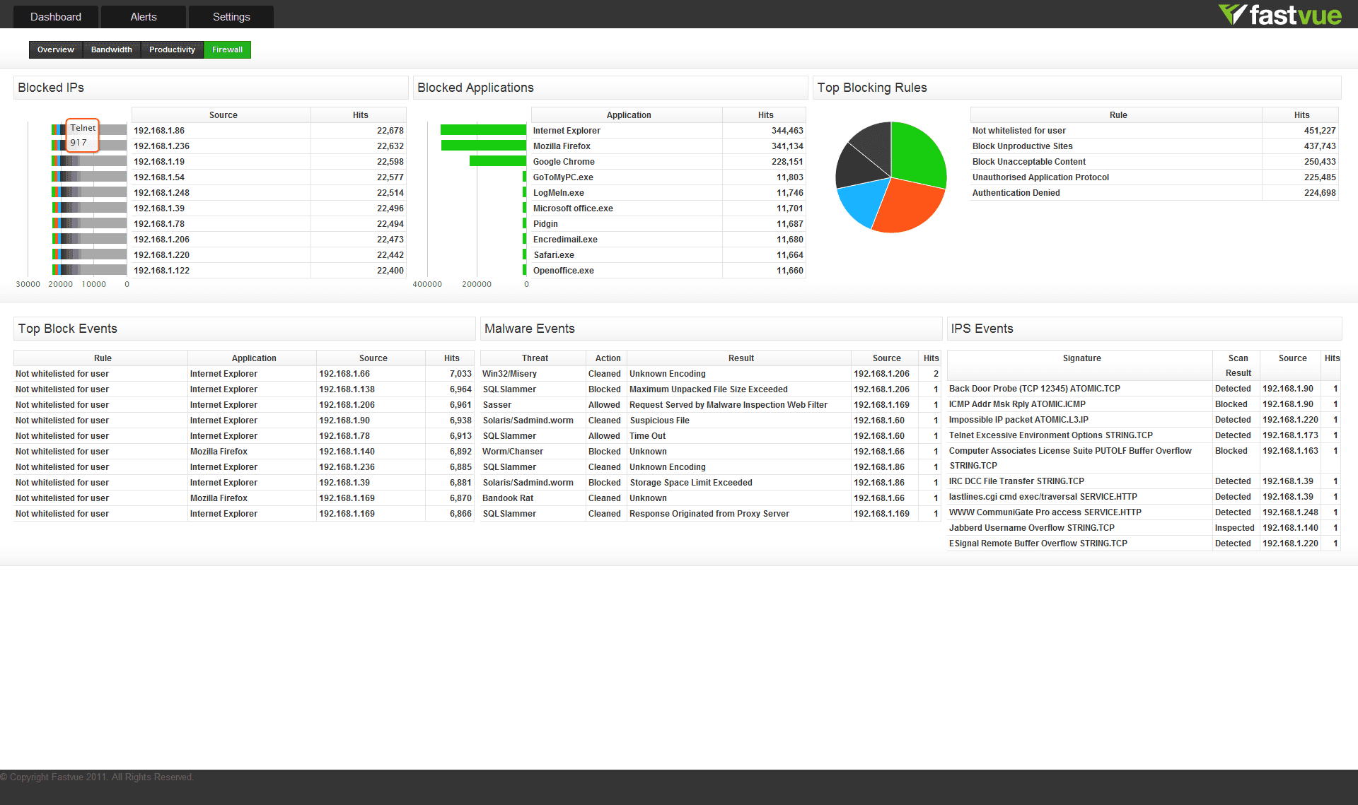 Firewall Dashboard