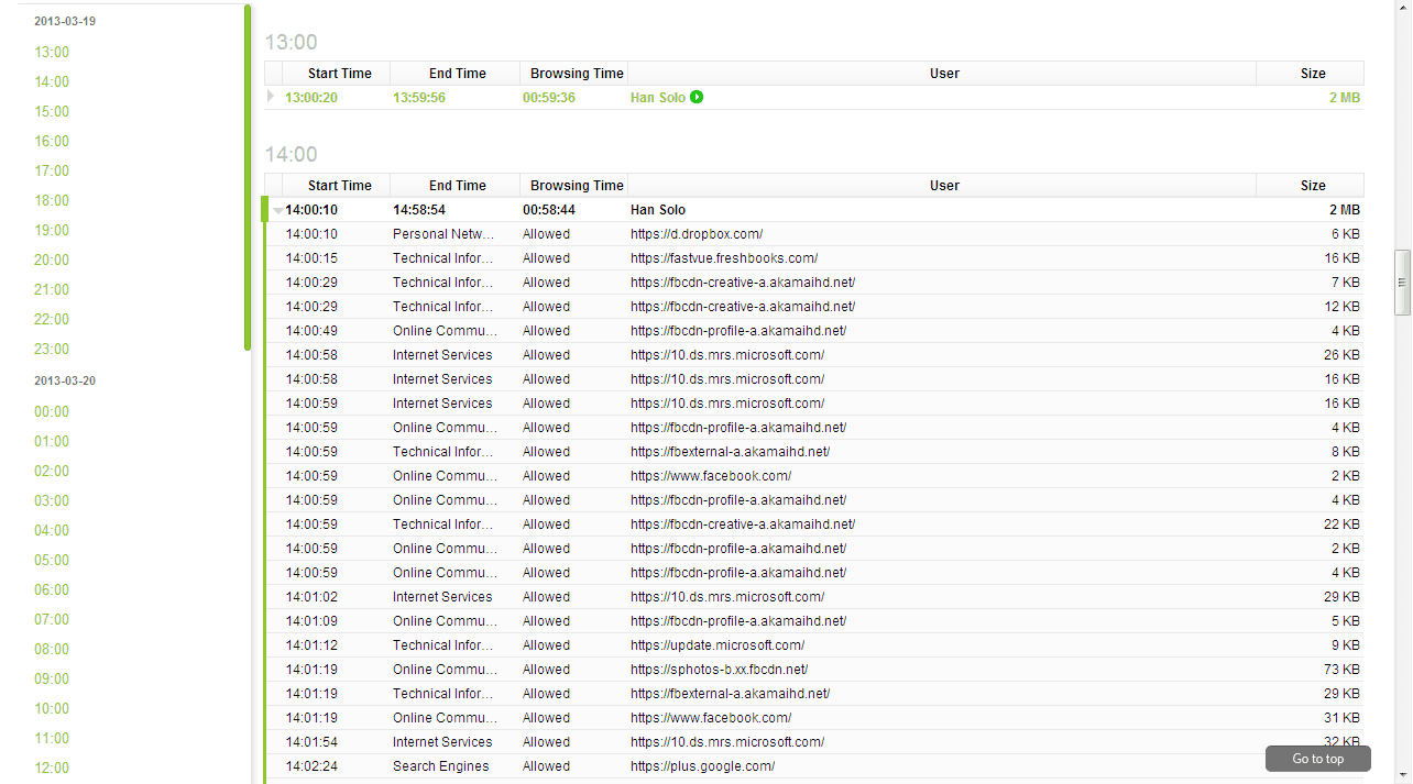 Activity Report Showing HTTPS traffic in Fastvue TMG Reporter