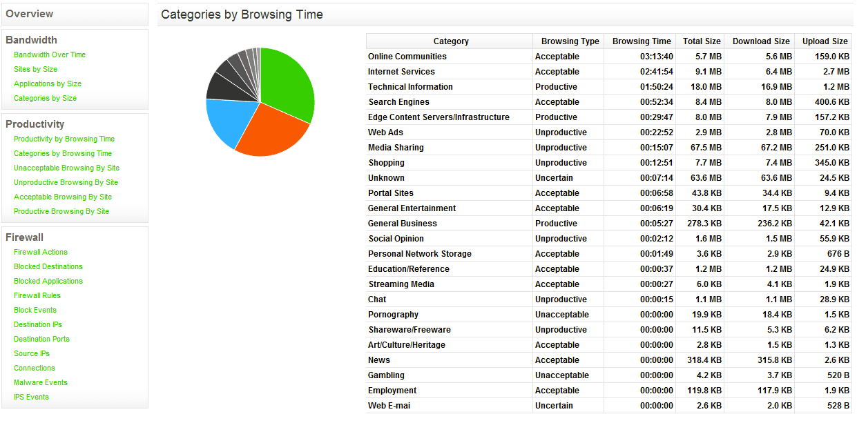 TMG Reporter showing the top URL Filtering Web Categories